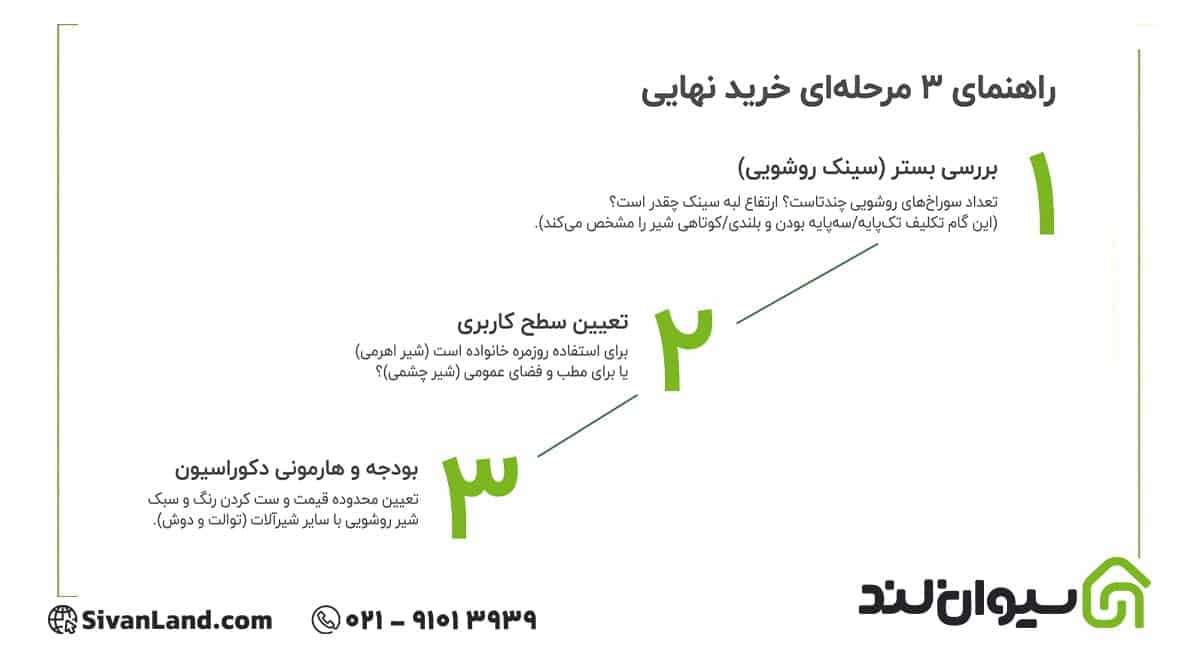 نکات خرید شیرآات روشویی