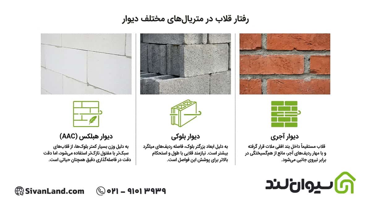 کاربردهای قلاب میلگرد بستر