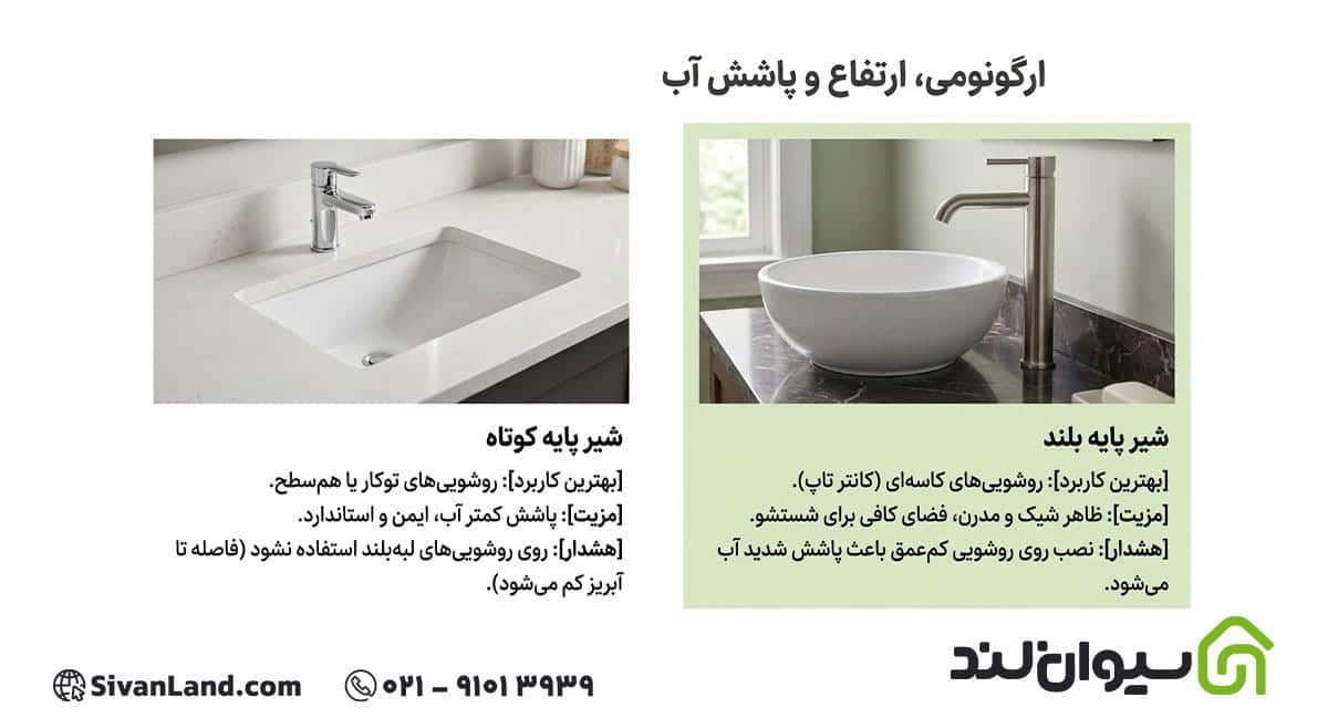 معرفی انواع شیرآلات روشویی+ بررسی مزایا و معایب هر مدل 1 1 شیرآلات روشویی از نظر ارتفاع و طراحی