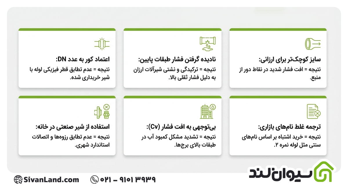 نحوه انتخاب سایز شیرآلات بر اساس قطر لوله و فشار سیستم 4 4 اشتباهات رایج در انتخاب سایز شیرآلات بر اساس قطر لوله