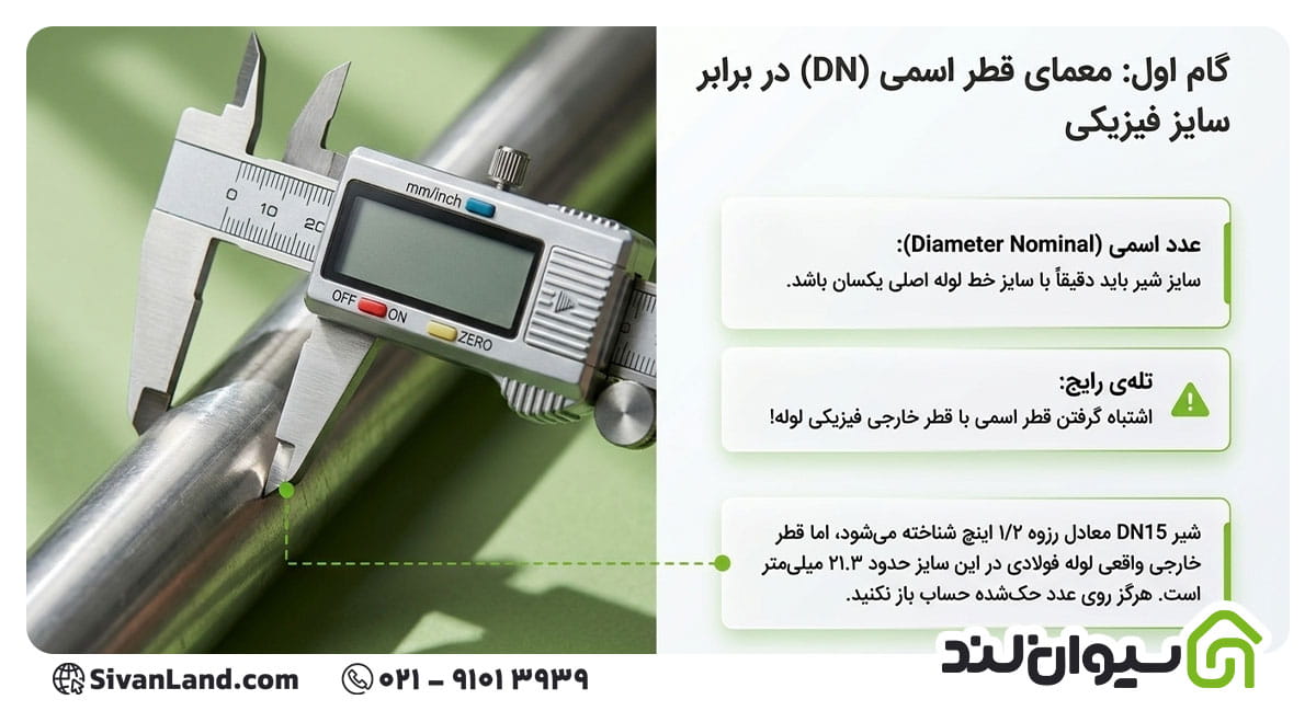 نحوه انتخاب سایز شیرآلات بر اساس قطر لوله و فشار سیستم 3 3 مراحل انتخاب سایز شیرآلات بر اساس قطر لوله