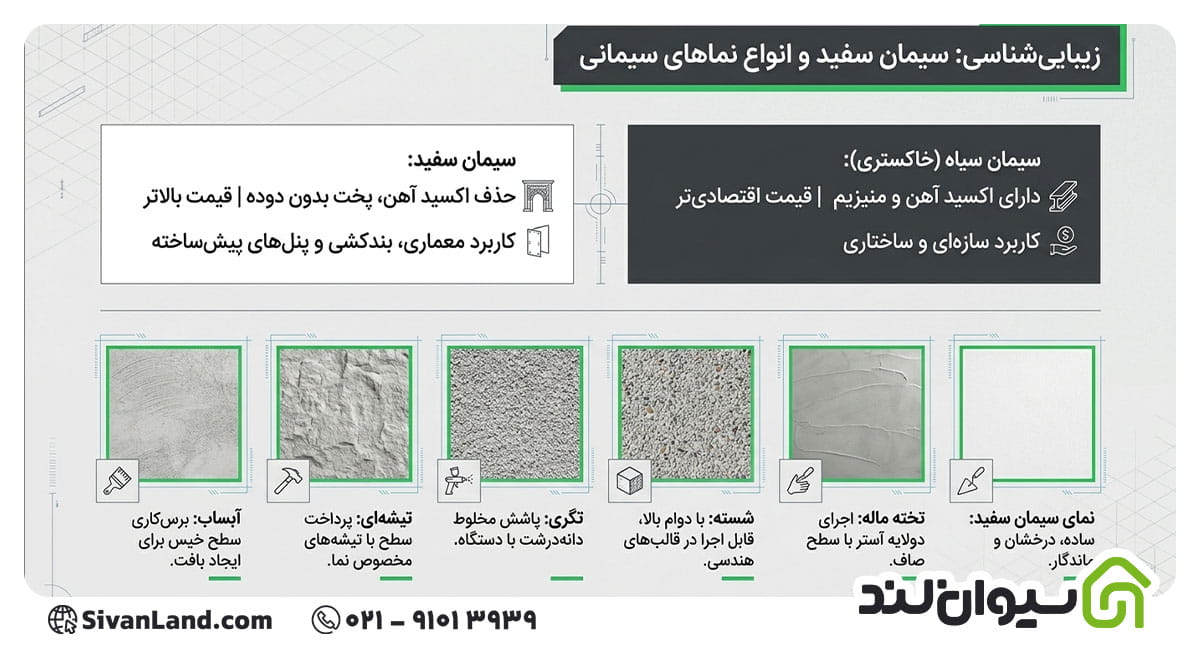 انواع نماهای سیمانی