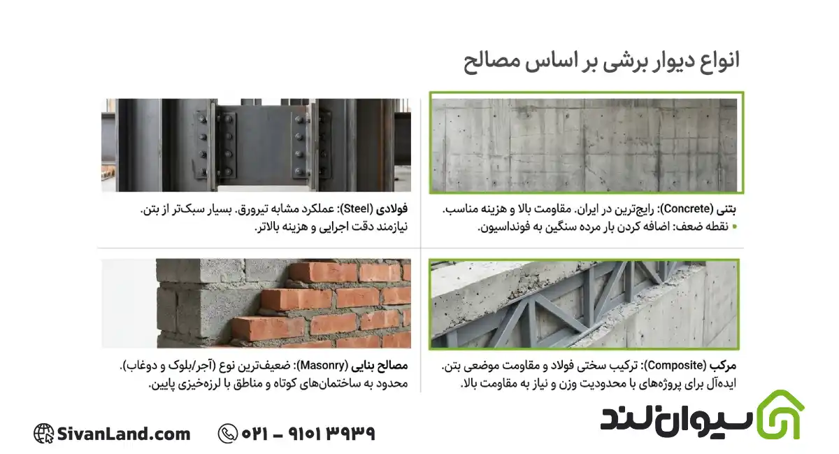دیوار برشی چیست؟ انواع، عملکرد، طراحی، آرماتورگذاری و اجرای دیوار برشی ساختمان 1 1 انواع دیوار برشی