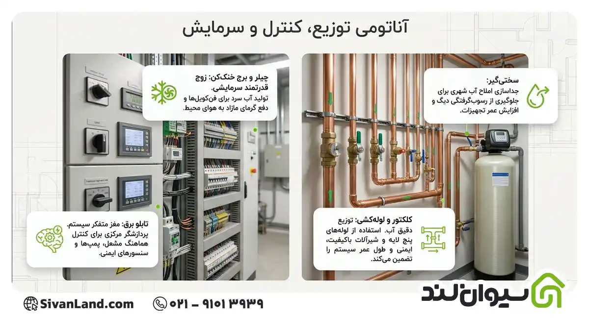 همه چیز درمورد موتورخانه ساختمان؛ تجهیزات، طراحی، اجرا، تعمیر و نگهداری 1 1 تجهیزات و اجزای اصلی موتورخانه ساختمان