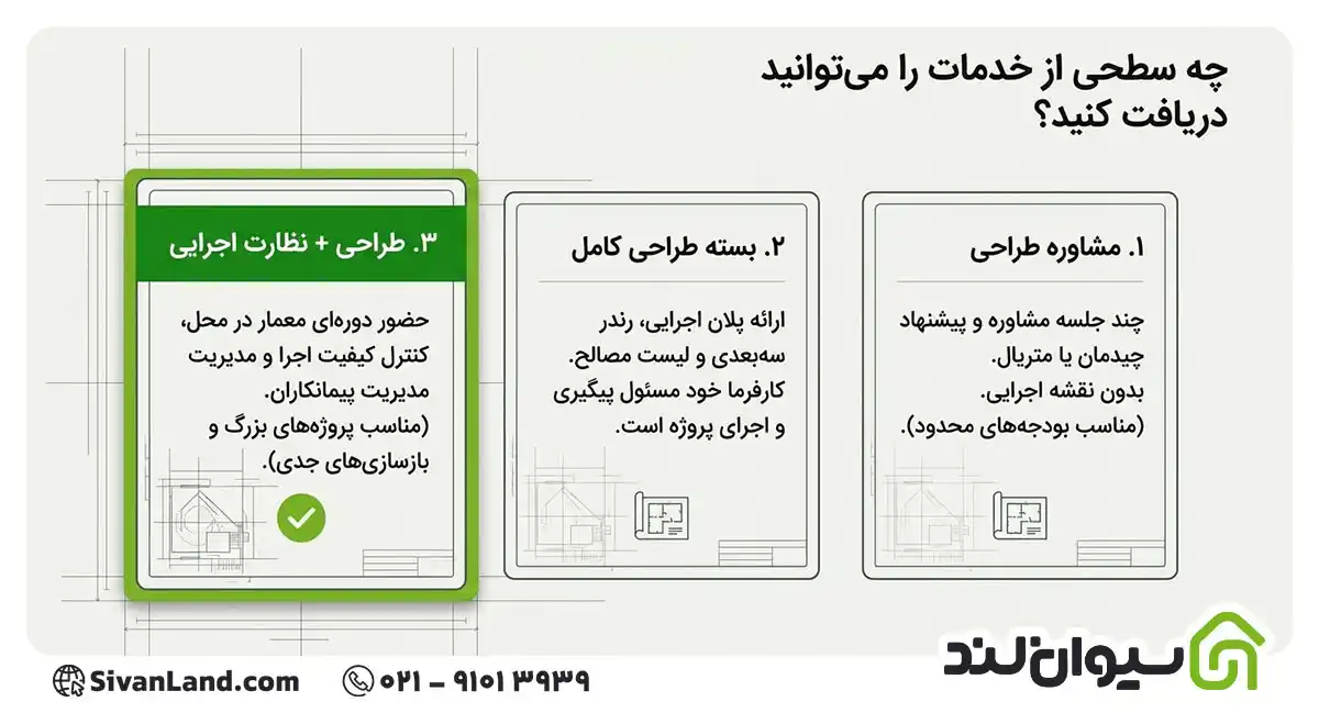 معمار داخلی کیست؟ وظایف، خدمات، قیمت و تفاوت با طراح داخلی 2 2 خدماتی که یک معمار داخلی ارائه میدهد