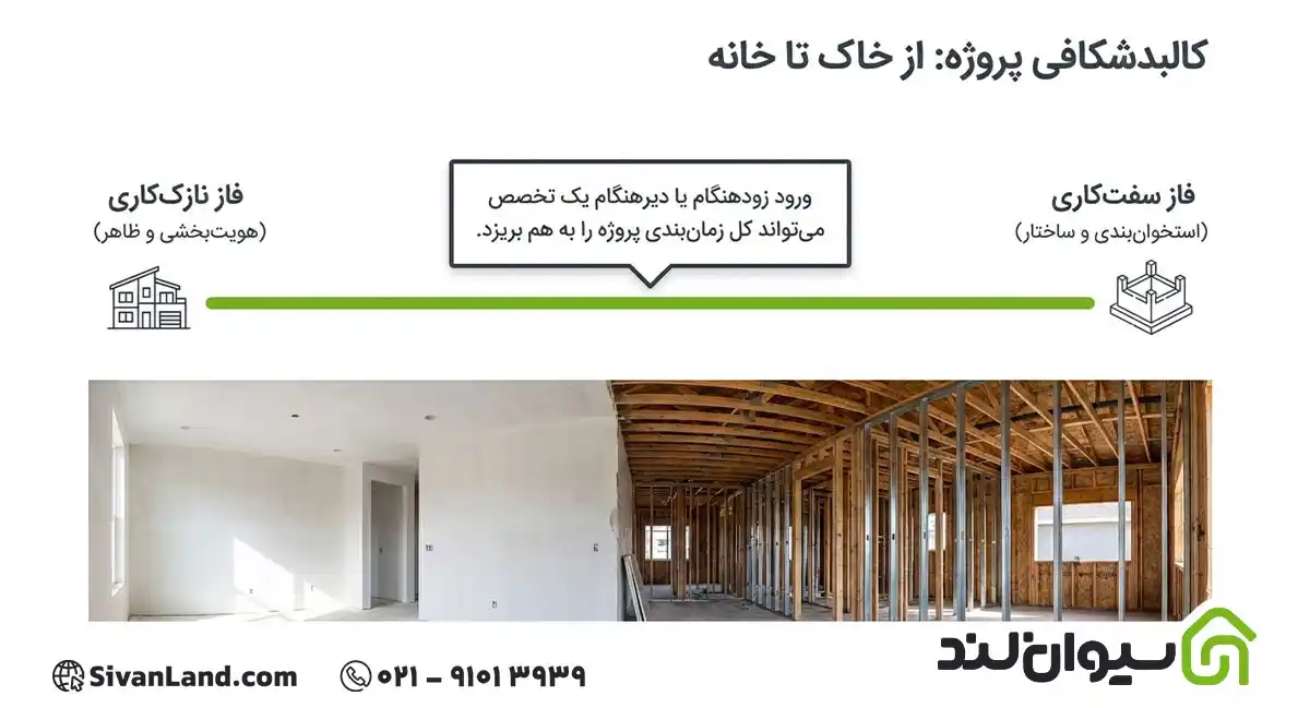 استادکاران ساختمان به چه کسانی گفته میشود؟ لیست کامل نیروهای اجرایی ساختمان 1 1 دستهبندی نیروهای اجرایی ساختمان بر اساس مرحله کار
