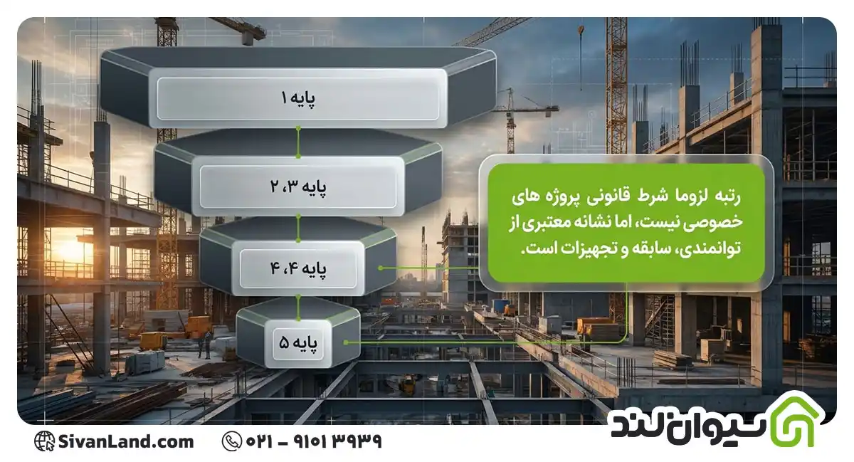 معرفی انواع پیمانکاران ساختمان؛ لیست کامل پیمانکارهای ساختمانی 23 23 رتبهبندی پیمانکاران ساختمانی
