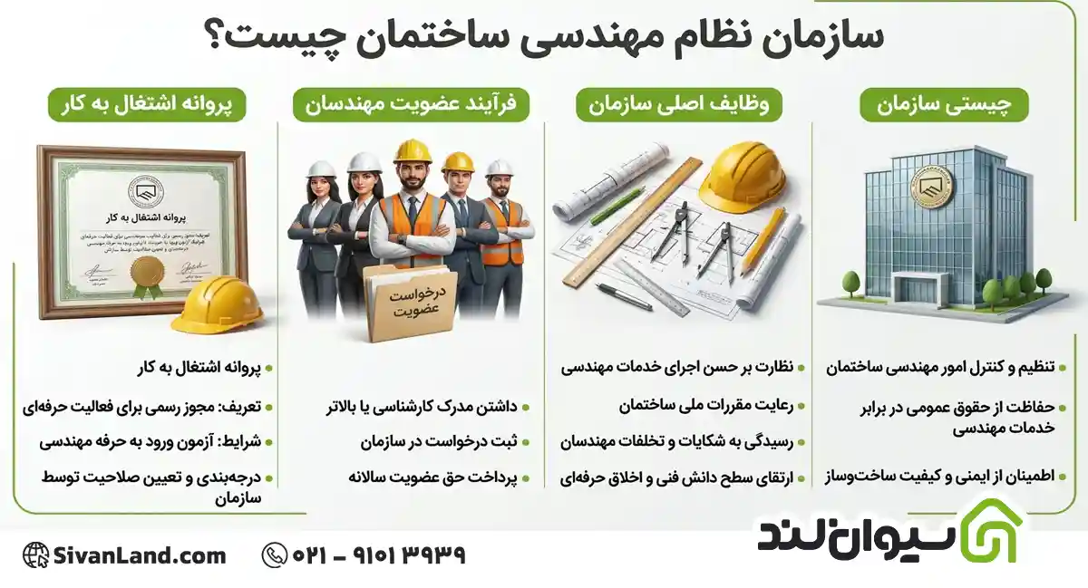 سازمان نظام مهندسی ساختمان چیست؟ وظایف، عضویت و پروانه اشتغال مهندسان 1 2 سازمان محتوی 1
