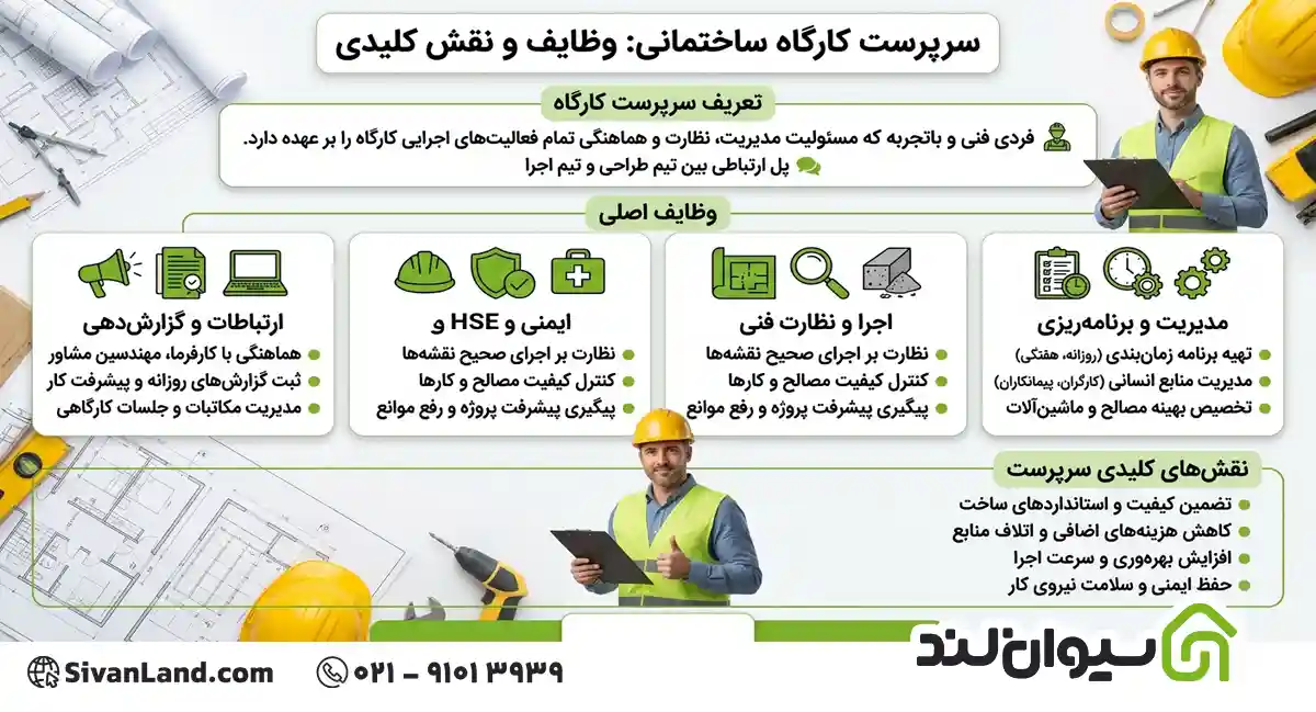 سرپرست کارگاه ساختمانی کیست؟ وظایف و نقش سرپرست در مدیریت کارگاه 1 1 سرپرست کارگاه ساختمانی کیست