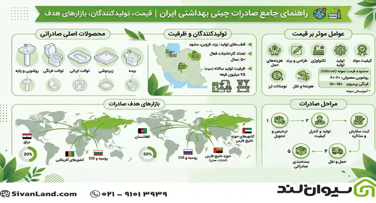 صادرات چینی بهداشتی ایران؛ راهنمای جامع قیمت، تولیدکنندگان و بازارهای هدف 1 1 صادرات چینی بهداشتی ایران