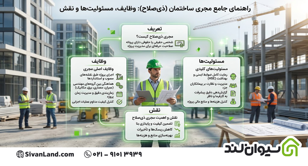 مجری ساختمان کیست؟ نقش مجری ذیصلاح در اجرای اصولی پروژه و جلوگیری از خرابیهای پرهزینه 6 6 مجری ساختمان کیست