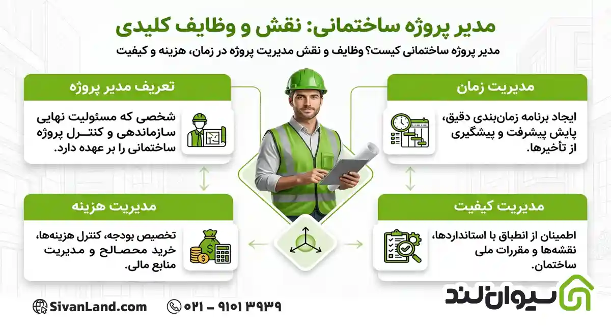 مدیر پروژه ساختمانی کیست؟ وظایف و نقش مدیریت پروژه در زمان، هزینه و کیفیت 6 6 مدیر پروژه ساختمانی کیست