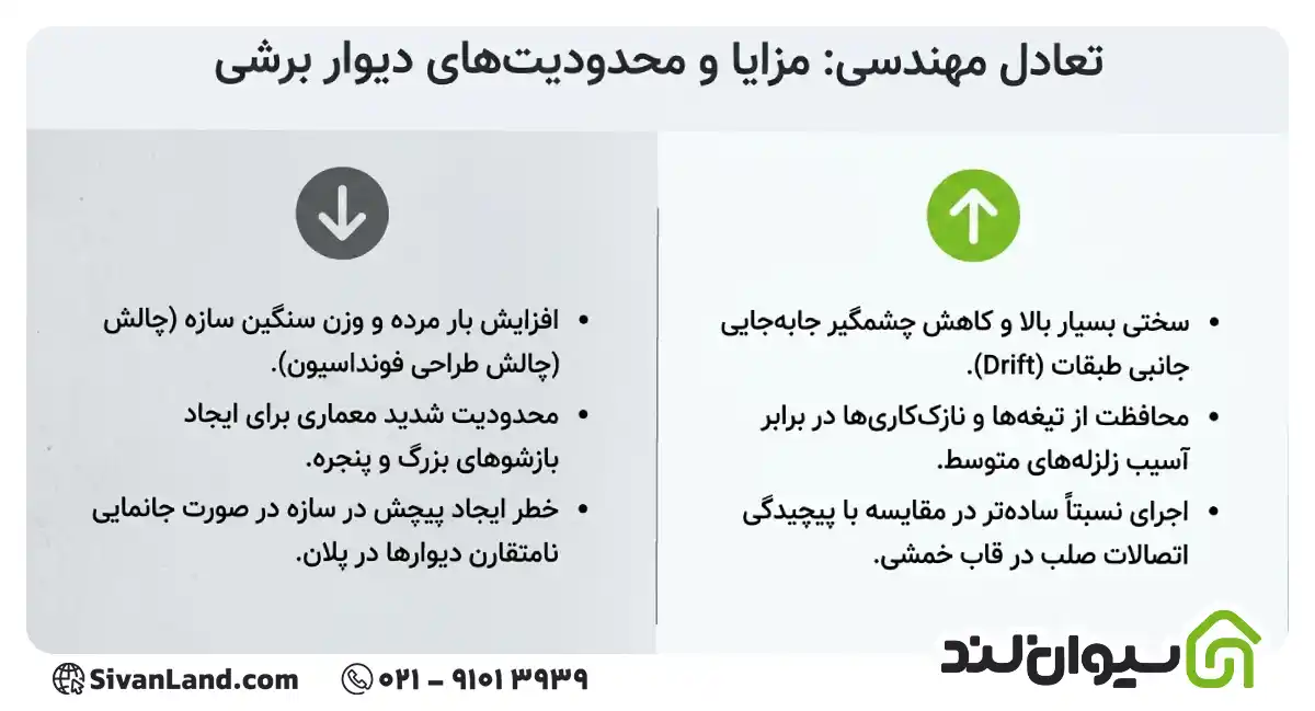 دیوار برشی چیست؟ انواع، عملکرد، طراحی، آرماتورگذاری و اجرای دیوار برشی ساختمان 2 2 مزایا و معایب دیوار برشی