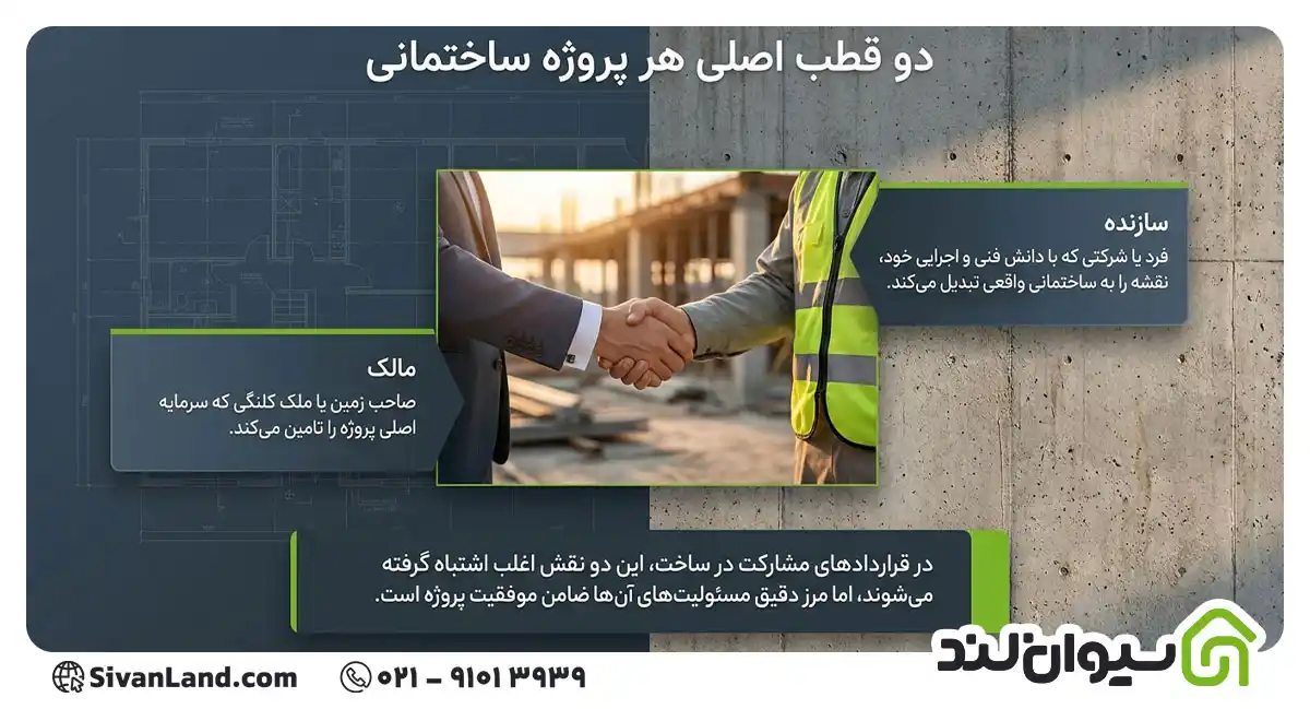 مقایسه مالک و سازنده ساختمان؛ تفاوت مالک و سازنده ساختمان چیست؟ 11 11 مقایسه مالک و سازنده ساختمان