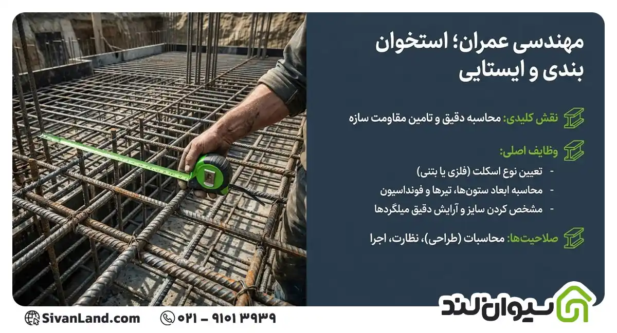 رشته های هفت گانه مهندسی ساختمان چیست؟ معرفی مهندسان و وظایف آنها 26 26 مهندسی عمران از رشته های هفت گانه مهندسی ساختمان