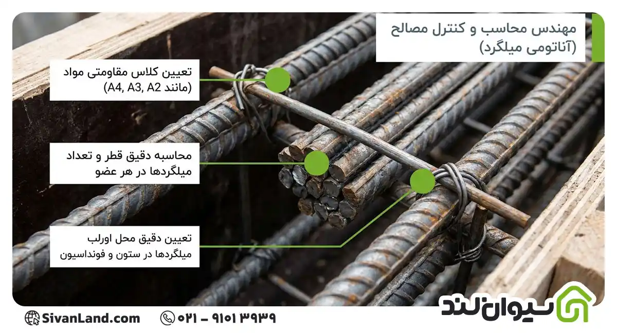 مهندس محاسب و طراح سازه کیست؟ وظایف و طراحی سازه ساختمان 2 2 مهندس محاسب چه نقشی در انتخاب مصالح ساختمانی دارد؟