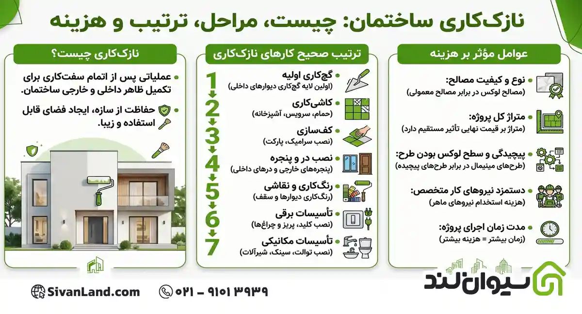 نازک کاری ساختمان چیست؟ مراحل اجرا، هزینه و ترتیب کارها 6 6 نازک کاری ساختمان چیست؟
