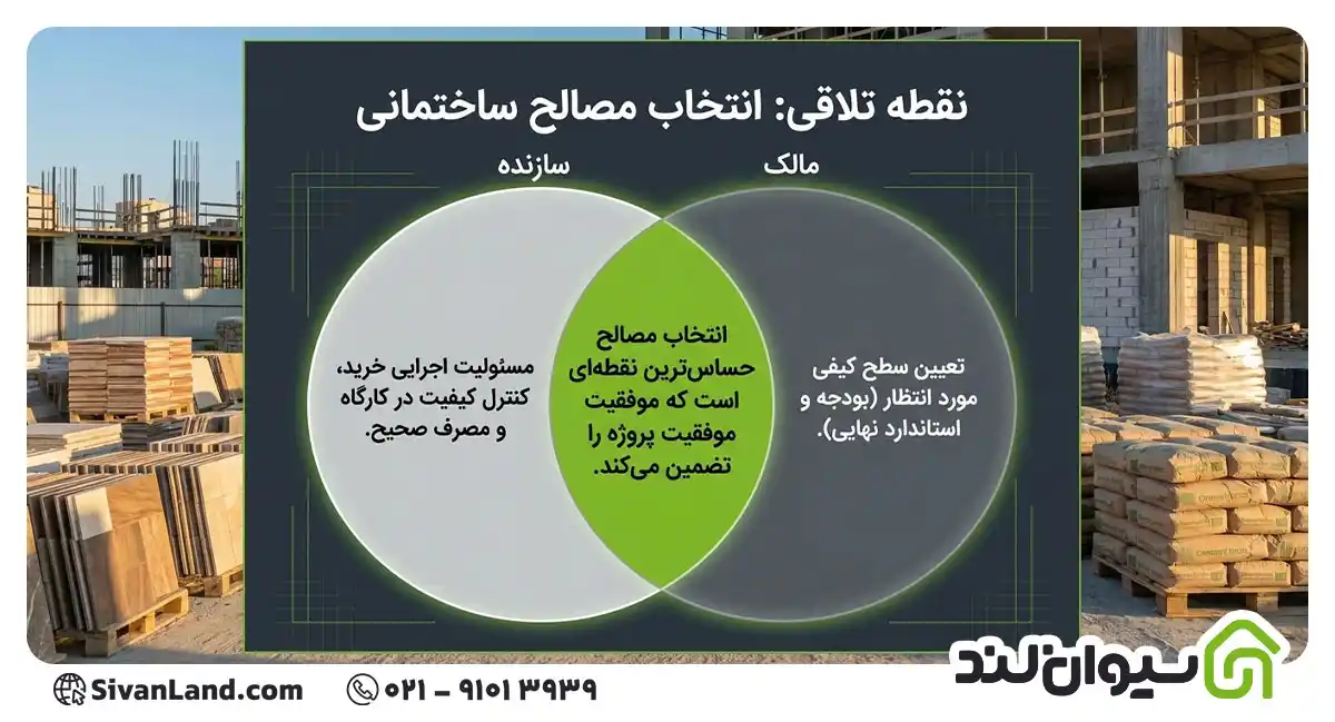 مقایسه مالک و سازنده ساختمان؛ تفاوت مالک و سازنده ساختمان چیست؟ 12 12 نقش مالک و سازنده در انتخاب مصالح ساختمانی