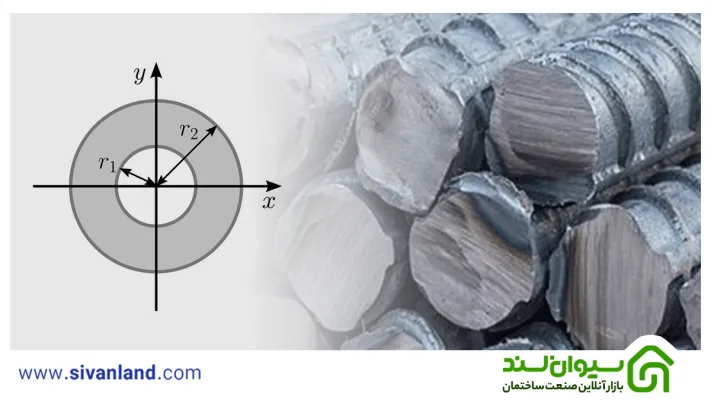 شعاع ژیراسیون در جدول اشتال