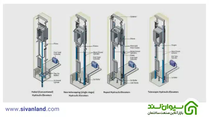 نقشه کابین آسانسور