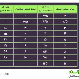 جدول وزن نبشی