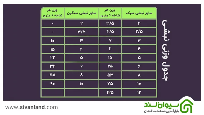 جدول وزن نبشی