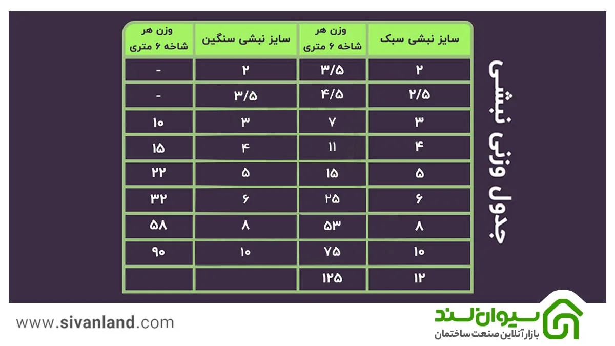 جدول وزن نبشی