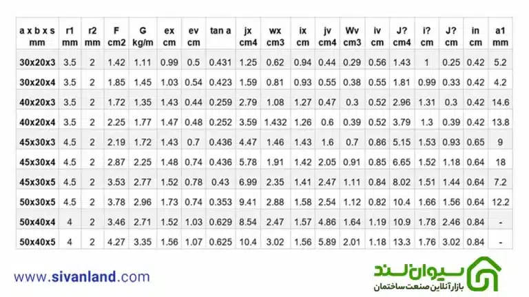 جدول اشتال نبشی بال مساوی و بال نامساوی