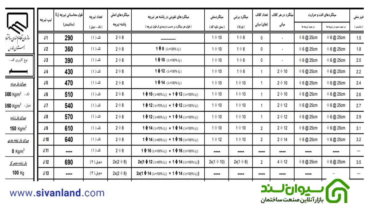 جدول تیرچه بلوک نظام مهندسی