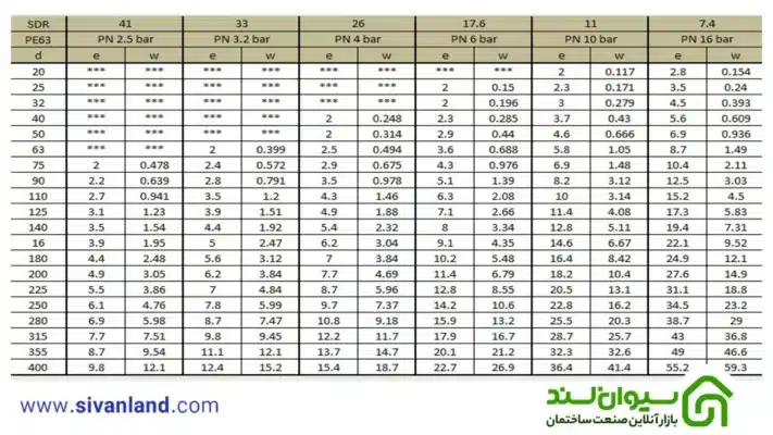 جدول لوله پلی اتیلن